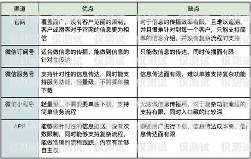 辦理電銷卡，如何選擇合適的渠道辦理電銷卡怎么選擇渠道呢