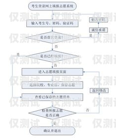 外呼系統(tǒng)顯示號(hào)碼的重要性外呼系統(tǒng)吧