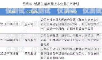 免記名的電銷(xiāo)卡，優(yōu)勢(shì)與風(fēng)險(xiǎn)并存不記名電話(huà)卡哪里買(mǎi)