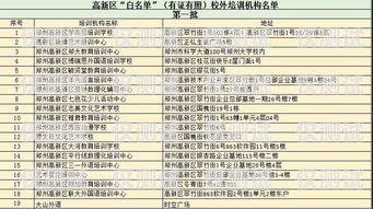 沙坪壩區(qū)智能外呼系統(tǒng)招標沙坪壩區(qū)智能外呼系統(tǒng)招標公告