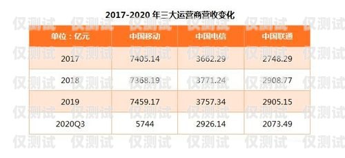 杭州電銷流量卡，優(yōu)勢(shì)、選擇與注意事項(xiàng)杭州電銷流量卡怎么樣知乎