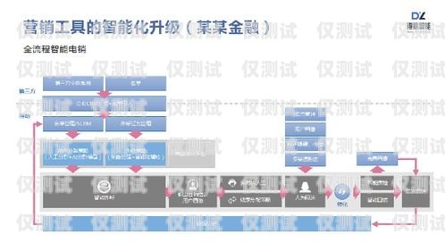 綿陽(yáng)呼叫中心外呼系統(tǒng)怎么樣？綿陽(yáng)呼叫中心外呼系統(tǒng)怎么樣啊