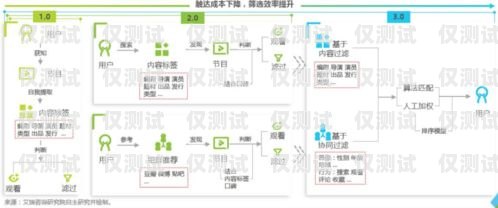 探索梅州的外呼系統(tǒng)平臺，滿足您業(yè)務需求的最佳選擇梅州哪里有外呼系統(tǒng)平臺賣