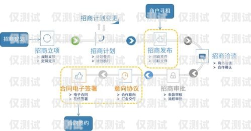 全國(guó)電子外呼系統(tǒng)代理商——助力企業(yè)提升銷售與客戶服務(wù)的最佳選擇外呼系統(tǒng)代理加盟