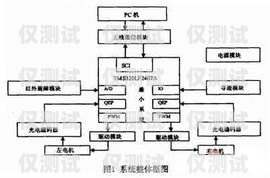 外呼系統(tǒng)和機(jī)器人系統(tǒng)的關(guān)系外呼系統(tǒng)和機(jī)器人系統(tǒng)的關(guān)系