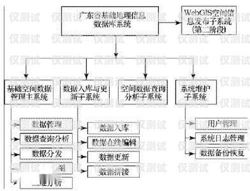 外呼系統(tǒng)和機(jī)器人系統(tǒng)的關(guān)系外呼系統(tǒng)和機(jī)器人系統(tǒng)的關(guān)系