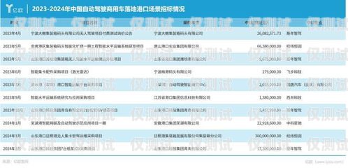 企盛外呼系統(tǒng)白名單，保障合規(guī)與效率的關(guān)鍵外呼白名單制度