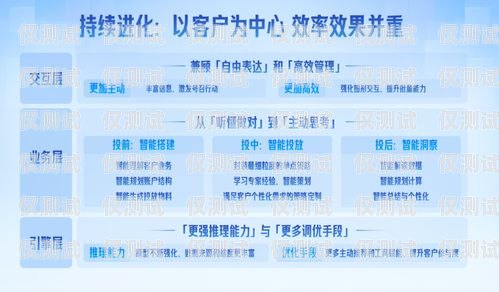 企盛外呼系統(tǒng)白名單，保障合規(guī)與效率的關(guān)鍵外呼白名單制度