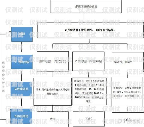 外呼系統(tǒng)常見故障及解決方法外呼系統(tǒng)常見故障分析
