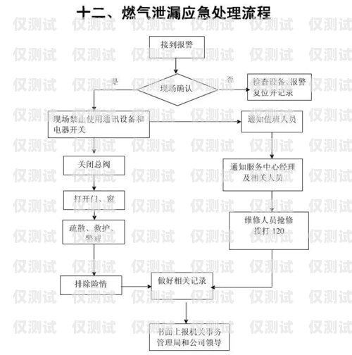 長(zhǎng)城電銷卡購(gòu)買指南長(zhǎng)城電銷卡購(gòu)買流程圖