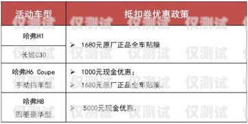 長(zhǎng)城電銷卡購(gòu)買指南長(zhǎng)城電銷卡購(gòu)買流程圖