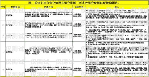 臺州外呼系統(tǒng)單價的全面解析外呼系統(tǒng)多少錢一套