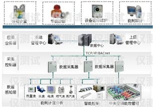 陜西電銷外呼回?fù)芟到y(tǒng)哪家好西安電銷外呼系統(tǒng)