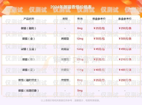 西安天音電銷卡價(jià)格及相關(guān)信息西安天音電銷卡價(jià)格查詢