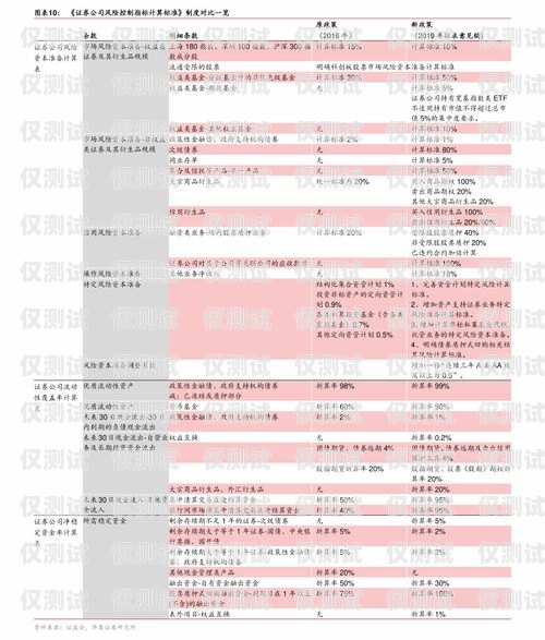 西安天音電銷卡價(jià)格及相關(guān)信息西安天音電銷卡價(jià)格查詢