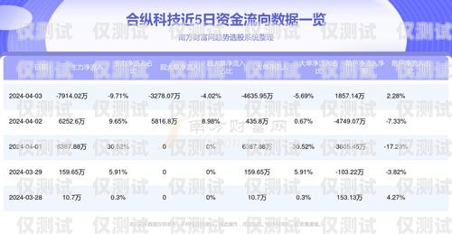 西安天音電銷卡價(jià)格及相關(guān)信息西安天音電銷卡價(jià)格查詢