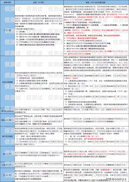 了解電銷手機卡銷戶流程，避免不必要的麻煩電銷手機卡怎么銷戶的卡號