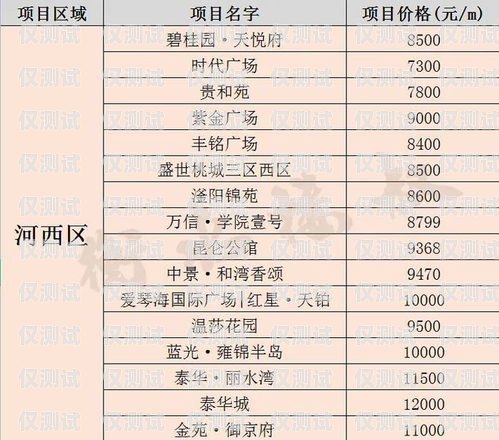 衡水便宜電銷卡申請(qǐng)攻略電銷卡一般多少錢(qián)一張