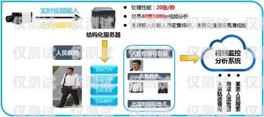 電銷卡外呼系統(tǒng)費(fèi)用，全面解析與省錢攻略電銷卡外呼系統(tǒng)費(fèi)用高嗎