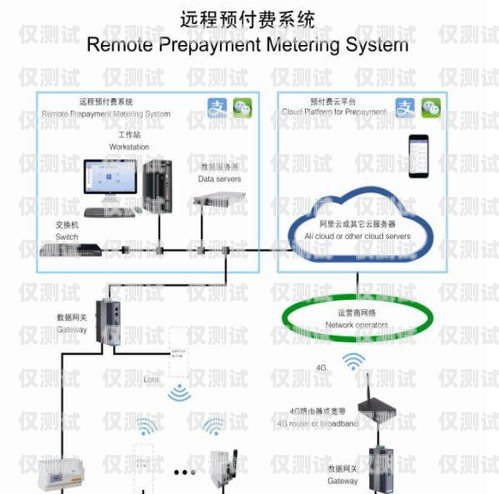 電銷卡外呼系統(tǒng)費(fèi)用，全面解析與省錢攻略電銷卡外呼系統(tǒng)費(fèi)用高嗎