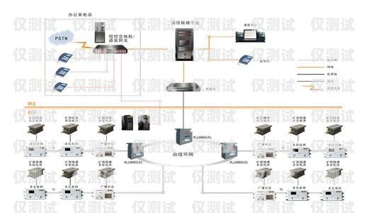 鶴崗?fù)夂粝到y(tǒng)的多樣用途外呼系統(tǒng)操作流程