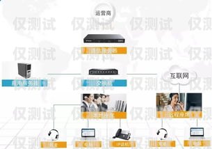 長春電話外呼系統(tǒng)哪家強？長春呼叫中心