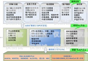 長春電話外呼系統(tǒng)哪家強？長春呼叫中心