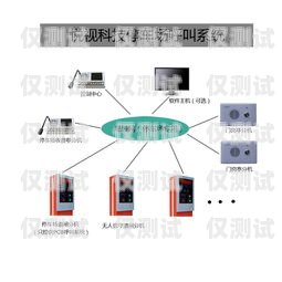 鶴壁電話外呼系統(tǒng)怎么樣？鶴壁呼叫中心