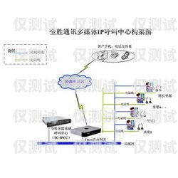 鶴壁電話外呼系統(tǒng)怎么樣？鶴壁呼叫中心