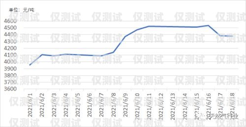 南通外呼系統(tǒng)降價情況，市場競爭推動的機(jī)遇與挑戰(zhàn)南通外呼系統(tǒng)降價情況報告