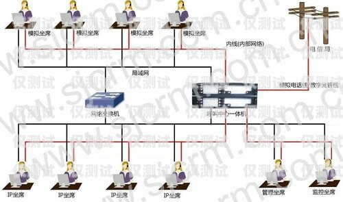 拉薩外呼系統(tǒng)中間件呼叫中心外呼線路擴(kuò)容