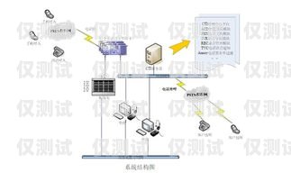 拉薩外呼系統(tǒng)中間件呼叫中心外呼線路擴(kuò)容