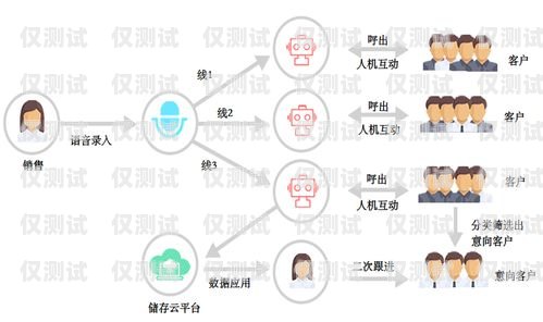 武漢智能營銷電話機(jī)器人，提升營銷效率的創(chuàng)新利器武漢智能營銷電話機(jī)器人招聘