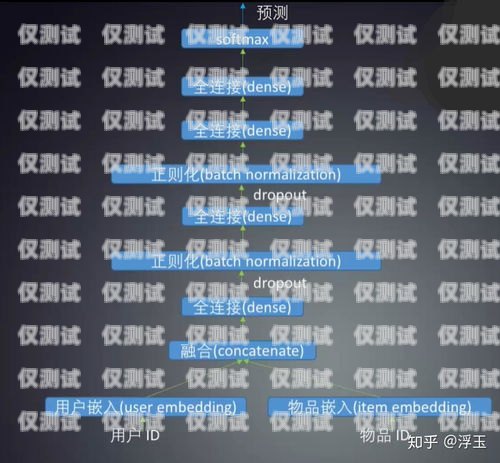 外呼系統(tǒng)取名字外呼系統(tǒng)推薦