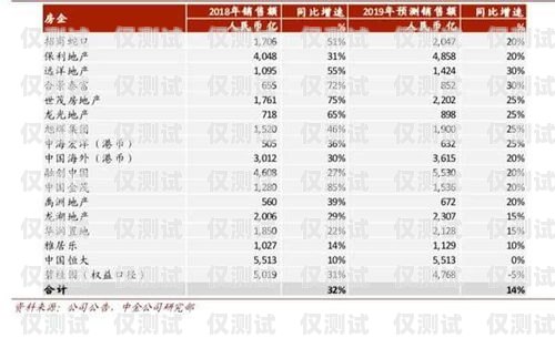 江蘇銀行外呼系統(tǒng)價(jià)格，如何選擇最適合的解決方案江蘇銀行外包業(yè)務(wù)好做嗎