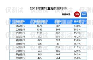 白名單電銷卡套餐——讓電銷更合規(guī)、更高效白名單電銷卡套餐是怎樣的