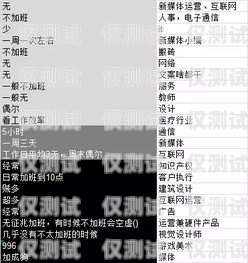 做電銷辦什么卡好用呢？這是許多電銷從業者經常會問的問題。在選擇電銷卡時，需要考慮多個因素，包括通話質量、穩定性、價格、套餐內容等。以下是一些在知乎上被推薦的電銷卡，供大家參考。做電銷辦什么卡好用呢知乎