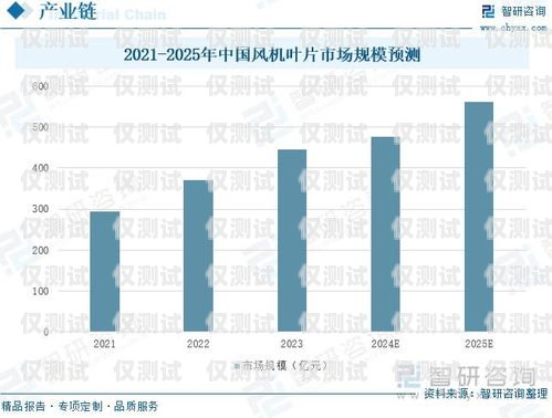 電銷卡市場前景分析電銷卡優(yōu)勢