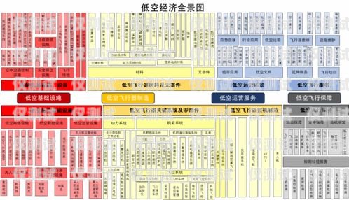 電銷卡市場前景分析電銷卡優(yōu)勢