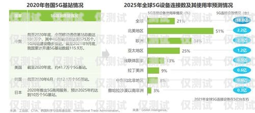 電銷卡市場前景分析電銷卡優(yōu)勢