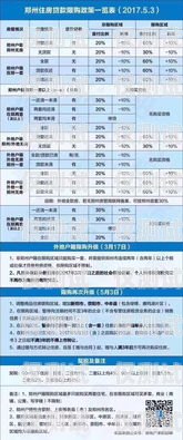 鄭州 AXB 外呼系統(tǒng)多少錢？鄭州外呼系統(tǒng)一般多少錢