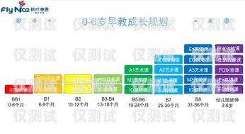鄭州 AXB 外呼系統(tǒng)多少錢？鄭州外呼系統(tǒng)一般多少錢