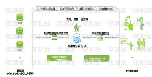 外呼系統(tǒng)自帶脫敏數(shù)據(jù)的優(yōu)勢(shì)與應(yīng)用外呼系統(tǒng)吧