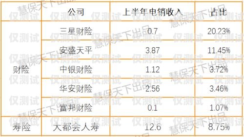 探秘鶴崗北緯電銷(xiāo)卡鶴崗北緯電銷(xiāo)卡電話號(hào)碼