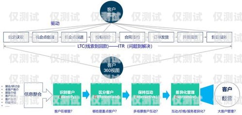 銅仁 CRM 外呼系統(tǒng)專(zhuān)業(yè)，提升客戶(hù)服務(wù)與銷(xiāo)售效率的最佳選擇銅仁crm外呼系統(tǒng)專(zhuān)業(yè)招聘