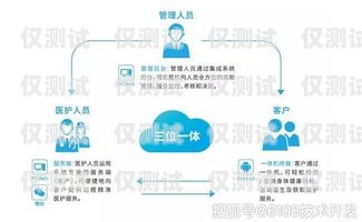 馬鞍山智能外呼系統(tǒng)——提升銷售效率的創(chuàng)新解決方案馬鞍山智能外呼系統(tǒng)廠家