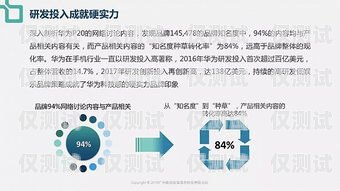 保定外呼營銷系統(tǒng)——提升銷售效率的利器保定外呼公司