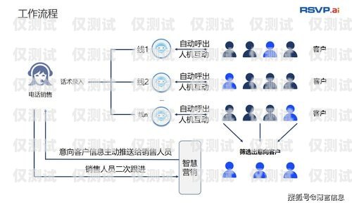 西安電銷機(jī)器人價格及市場分析西安電銷機(jī)器人價格表