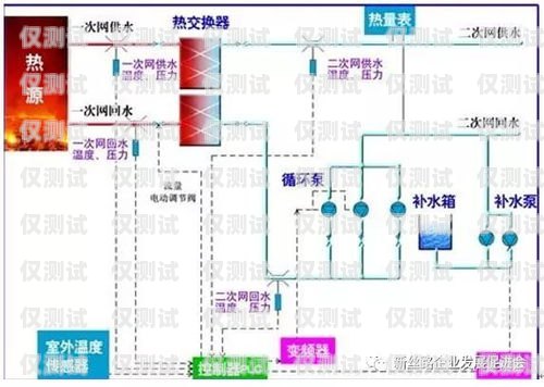 濮陽電銷外呼系統(tǒng)收費，如何選擇最適合您的方案電銷外呼系統(tǒng)多少錢一個月