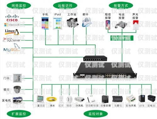 濮陽電銷外呼系統(tǒng)收費，如何選擇最適合您的方案電銷外呼系統(tǒng)多少錢一個月